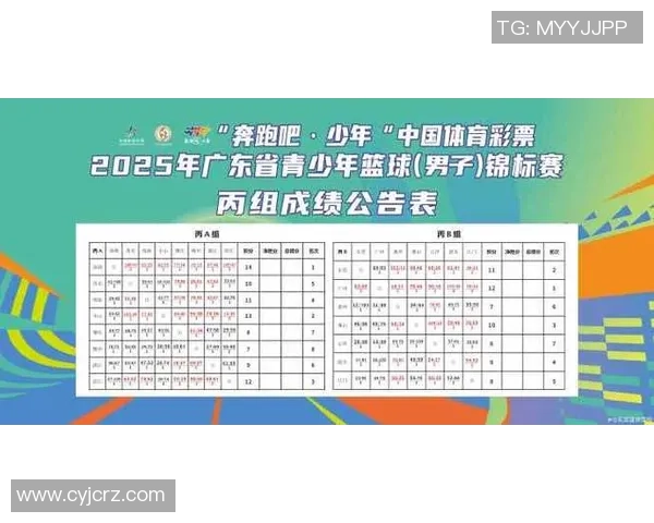 广州篮球队强势领跑世界杯积分榜以52分稳居第一位置 广州篮球队强势领跑世界杯积分榜以52分稳居第一位置