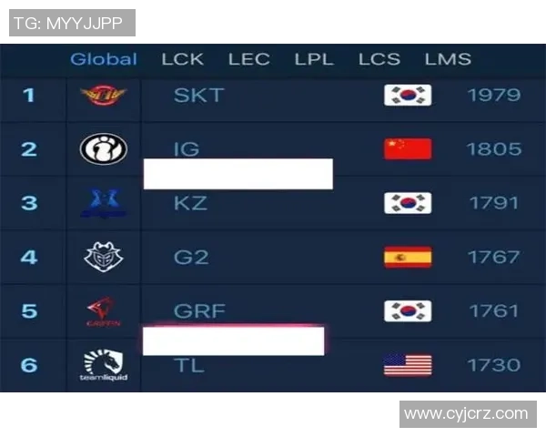 上海篮球队在全国速度排行榜中荣登第六名展现出强劲实力与潜力 上海篮球队在全国速度排行榜中荣登第六名展现出强劲实力与潜力